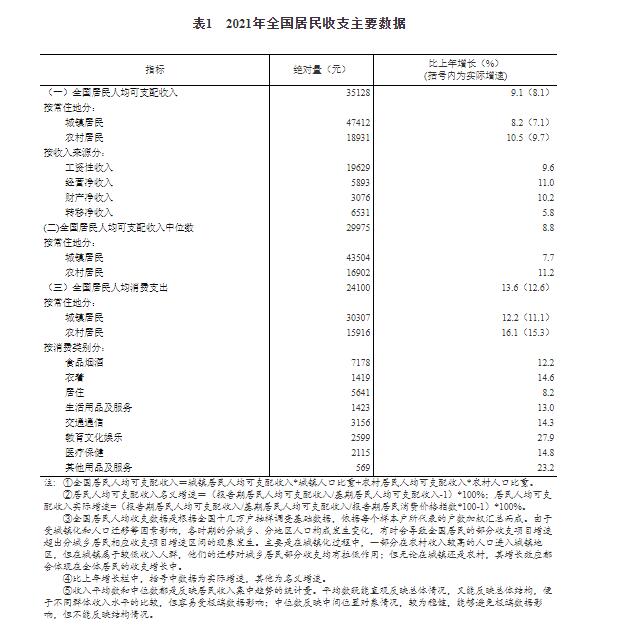 一、居民收入情況3.jpg