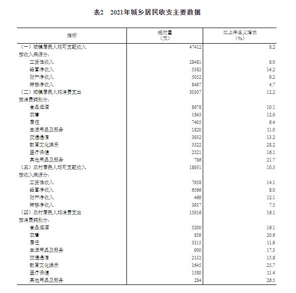 一、居民收入情況4.jpg